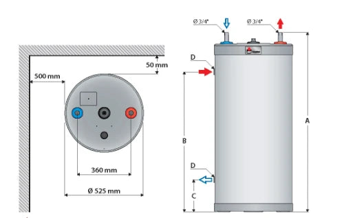 ACV Comfort 100 boiler à accumulation 105 l - sans résistance - inox - avec groupe de sécurité - vertical - model mural/au sol - label ERP sanitairee: C