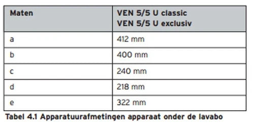 Vaillant eloSTOR Plus VEN 5/7-5 U INT chauffe-eau électrique 5 l - montage sous-évier - 2000 W - mono 230V - sans pression - résistance blindée - label ERP sanitaire: A