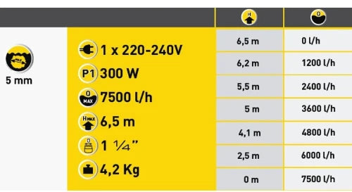 DAB Verty Nova 200 pompe vide-cave - 1x230V - interrupteur à flotteur intégré