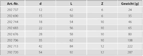 Viega Profipress manchon FF 28 x 28 mm