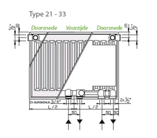 Stelrad Novello ECO radiateur à panneaux H900xT33xB800 - 2544 Watt (EN442 75/65/20) - Ral 9016 blanc signalisation