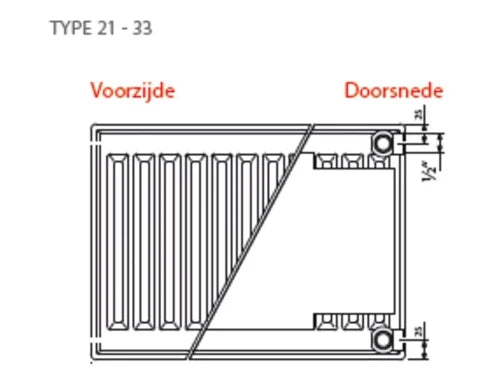 Stelrad Compact Planar radiateur H500xT22xB1200 - 1693 Watt (EN442 75/65/20) - Ral 9016 Blanc signalisation