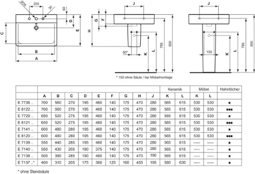 Ideal Standard Connect lavabo 400 x 360 x 160 mm - blanc - avec trou de robinet - avec trop-plein