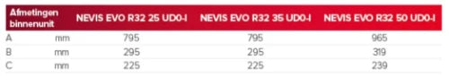 Ariston Nevis Evo R32 25 UD0-I Unité intérieure murale - capacité de refroidissement 2,5 kW