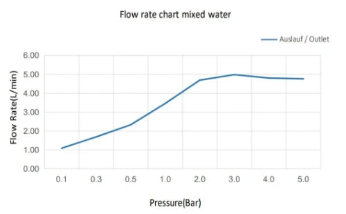Procasa Vivo mitigeur lavabo avec démarrage à froid - Brushed Copper PVD - cuivre brossé PVD