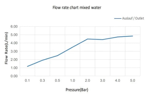 Procasa Vivo mitigeur lavabo rehaussé sans vidage - démarrage à froid - noir mat