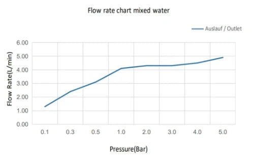 Procasa Vivo robinet eau froide - bec 190 mm - chroom