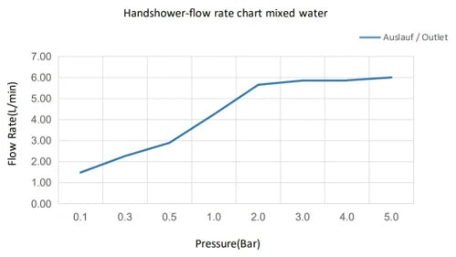 Procasa Vivo robinet de bain en pose libre - Gun Metal PVD - acier mat PVD