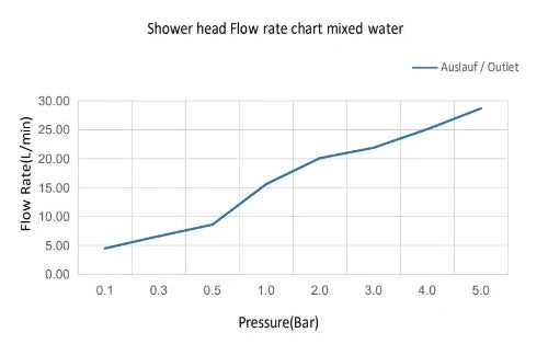 Procasa Vivo set de finition robinet douche - chromé
