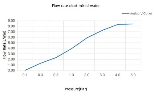 Procasa Vivo douche de tête 250 mm - Brushed Gold PVD - or brossé PVD