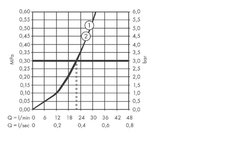Hansgrohe Showerselect Comfort S robinet thermostatique encastré pour 2 fonctions - chromé