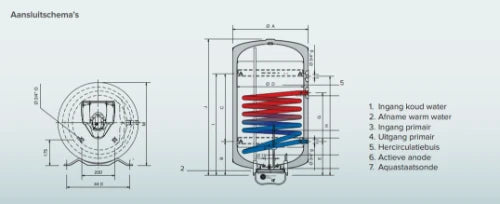 Ariston BRDN 100 ProTech boiler à accumulation 100 l - sans résistance - émail - vertical - modèle mural - label ERP sanitairee: C