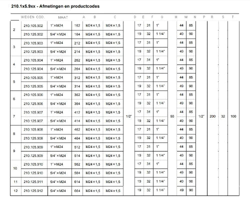 Begetube UFH laiton collecteur set chauffage par le sol avec débitmètres et vannes 4/4 - 2 x M24 - colliers 200 mm - avec robinets de vidage