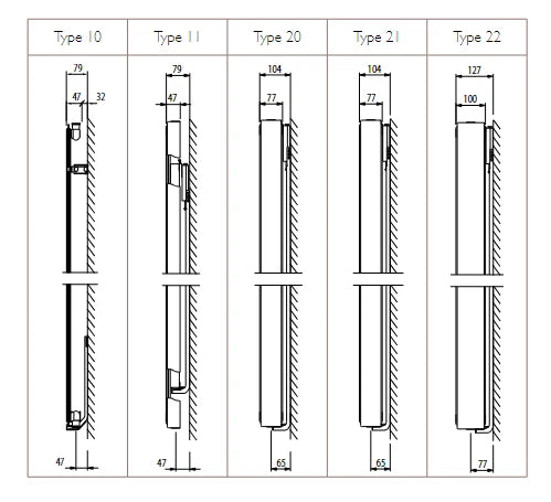 Stelrad Vertex CT radiateur à panneaux H2000xT22xB700 - 3003 Watt (EN442 75/65/20) - Ral 9016 blanc signalisation