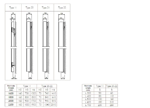 Stelrad Vertex Plan CT radiateur à panneaux H1800xT22xB400 - 1476 Watt (EN442 75/65/20) - Ral 9016 blanc signalisation