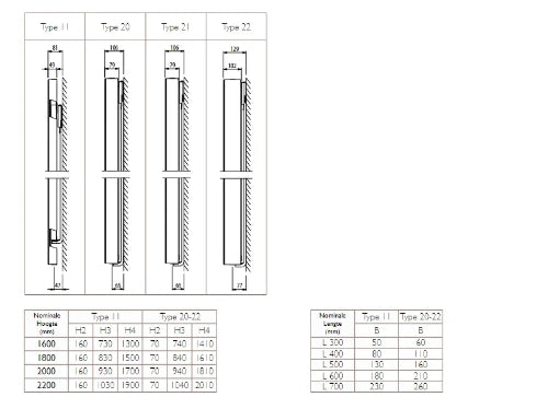 Stelrad Vertex Plan CT radiateur à panneaux H2000xT22xB400 - 1584 Watt (EN442 75/65/20) - Ral 9016 blanc signalisation