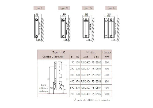 Stelrad Accord All In radiateur H600xT22xB800 - 1422 Watt (EN442 75/65/20) - Ral 9016 Blanc signalisation