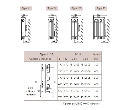 Stelrad Accord All In radiateur H900xT22xB1000 - 2453 Watt (EN442 75/65/20) - Ral 9016 Blanc signalisation