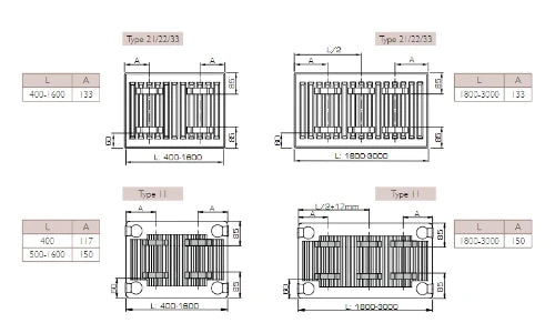 Stelrad Accord All In radiateur H900xT33xB600 - 2069 Watt (EN442 75/65/20) - Ral 9016 Blanc signalisation
