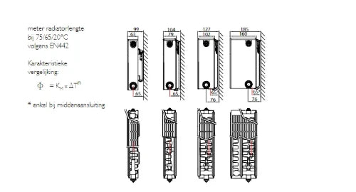Stelrad Planar 8 radiateur H500xT33xB1200 - 2420 Watt (EN442 75/65/20) - Ral 9016 Blanc signalisation