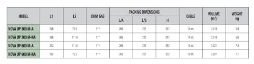 DAB Nova Up 600MNA pompe vide-cave