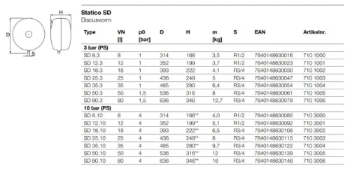 Pneumatex Statico SD 18 vase d'expansion (cv) 18 l x 3/4 - 3 bar