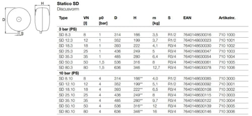 Pneumatex Statico SD 18.10 vase d'expansion 18 l - 10 bar