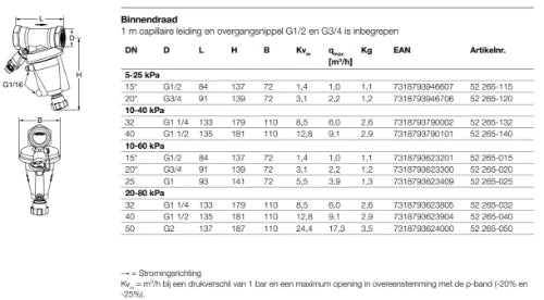 TA STAD réducteur de pression FF 3/4 x 3/4 - PN16 ametal maximum différence pression 250 kpa - réglage 10-60 kpa