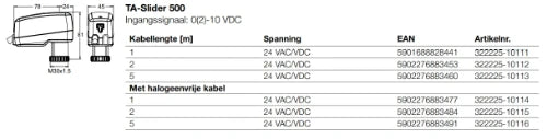 TA motor | Slider 500 24 VAC/VDC 1m