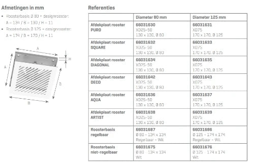 Renson système C+ Evo plaque de finition 80 mm - 130 x 130 mm - Square