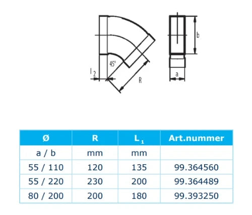 Sanutal Mecano manchon MM pour raccord 55 x 220 mm