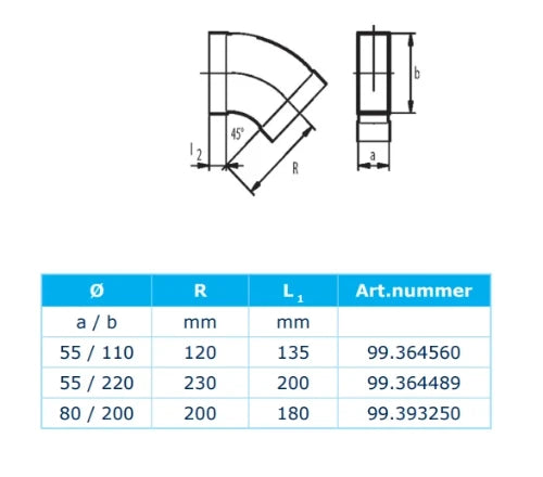 Sanutal Mecano coude 45° horizontal 55 x 220 mm