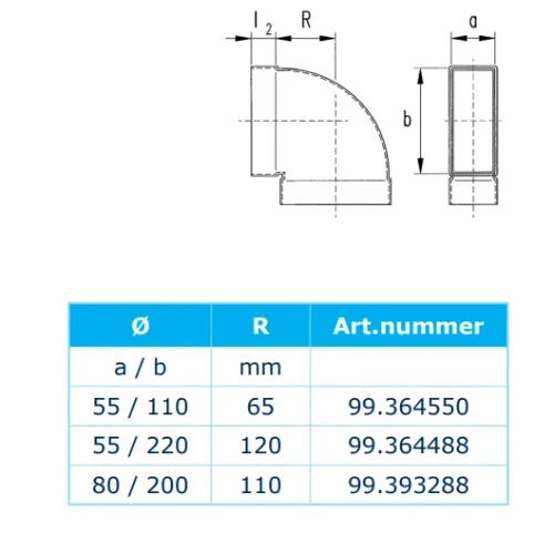 Sanutal Mecano coude 90° horizontal 80 x 200 mm