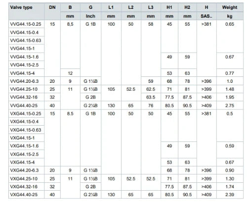 Siemens VXG vanne mélangueuse 3-voies 4/4 - sans raccord