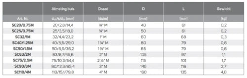 RACCORD TERRENDIS 25 X 3/4 M