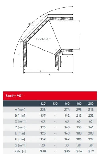 Ubbink Aerofoam WTW coude isolé 90° 180/210 mm