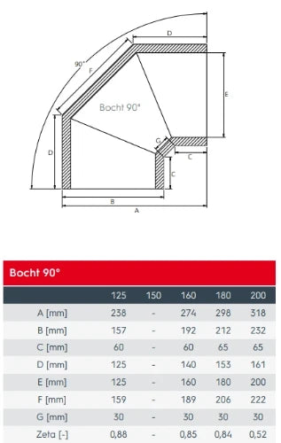 Ubbink Aerofoam WTW coude isolé 90° 160/190 mm