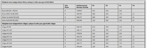Ubbink Universel alu passage toiture plat 125/135 mm