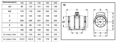 Ventilair ACM100 extracteur héliocentrifugale In-line 100 mm