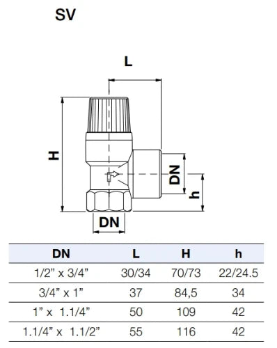 Watts groupe de sécurité FF 1/2 x 1/2 - 8 bar