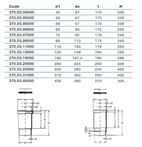 Wavin PE Manchon MF 110 x 110 mm