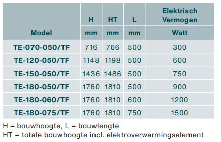 Zehnder Toga radiateur sèche-serviette électrique 1807 x 510 mm - 900 W - RAL 9016 blanc signalisation
