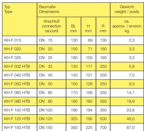 Marchel KH-F vanne à bille gaz DN80 PN16 - agrée ARGB