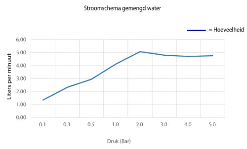 Procasa Vivo robinet eau froide - noir mat