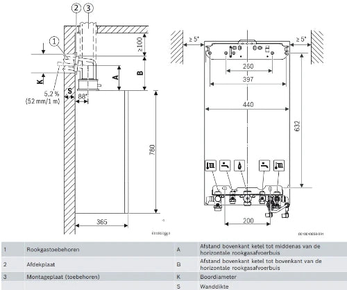Bosch GC5300i W 25 Chaudière murale à gaz à condensation solo (gaz naturel) 25 kW - Label ERP CV : A - Label ERP sanitaire : A