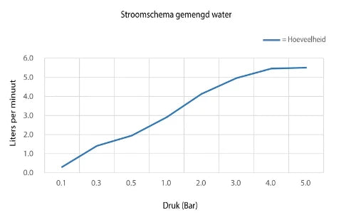 Procasa Vivo mitigeur lavabo avec démarrage à froid - bec droit - sans vidage - Gun Metal PVD - acier mat PVD