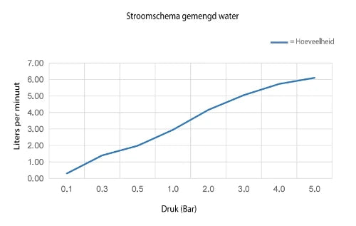 Procasa Vivo mitigeur de lavabo sans vidage - bec droit - démarrage à froid - Gun Metal PVD - acier mat PVD