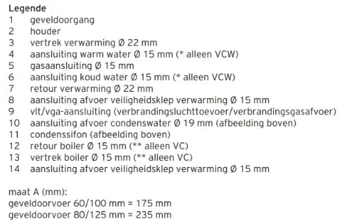 Vaillant ecoTEC Pro VCW 286 combi chaudière murale à condensation gaz (gaz naturel) 24 kW - label ERP CV: A - label ERP sanitaire: A
