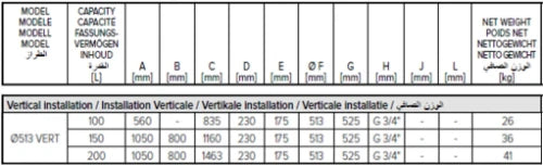 ProOne Elektro D100 chauffe-eau électrique 100 l - verticale - model mural - 1200 W - mono 230V - résistance sec - ERP label sanitaire: C