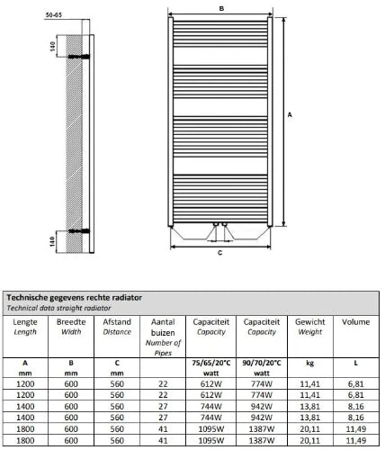 Procasa Caldo Squaro sèche-serviette à tubes carrés - 1800x600mm - 1095W - raccordement en bas - RAL 9016 blanc signalisation